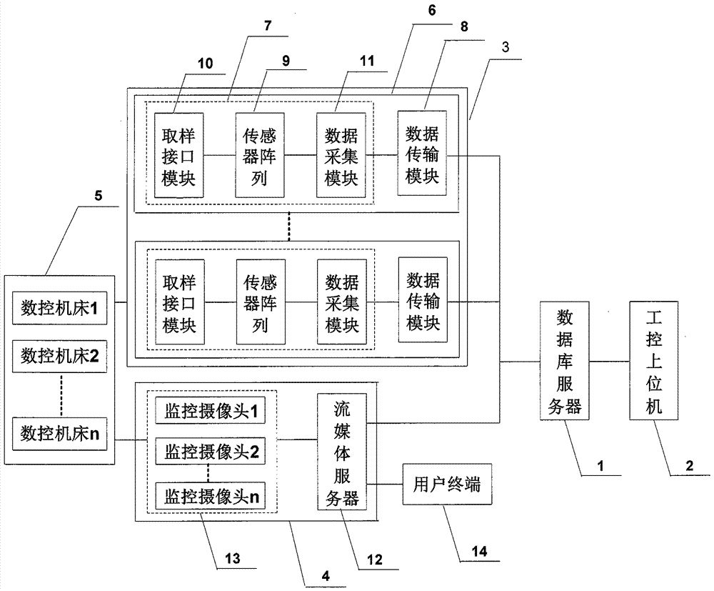 工控系统及装备与机床检测仪器及检测方法