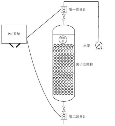 离子交换树脂与机床检测仪器及检测方法