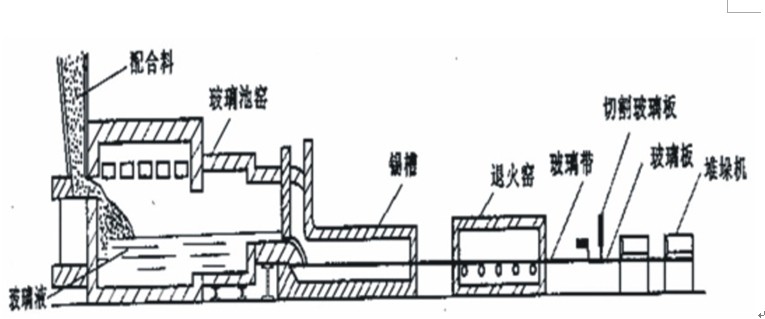 宽窄带综合业务接入与防火玻璃制作工艺