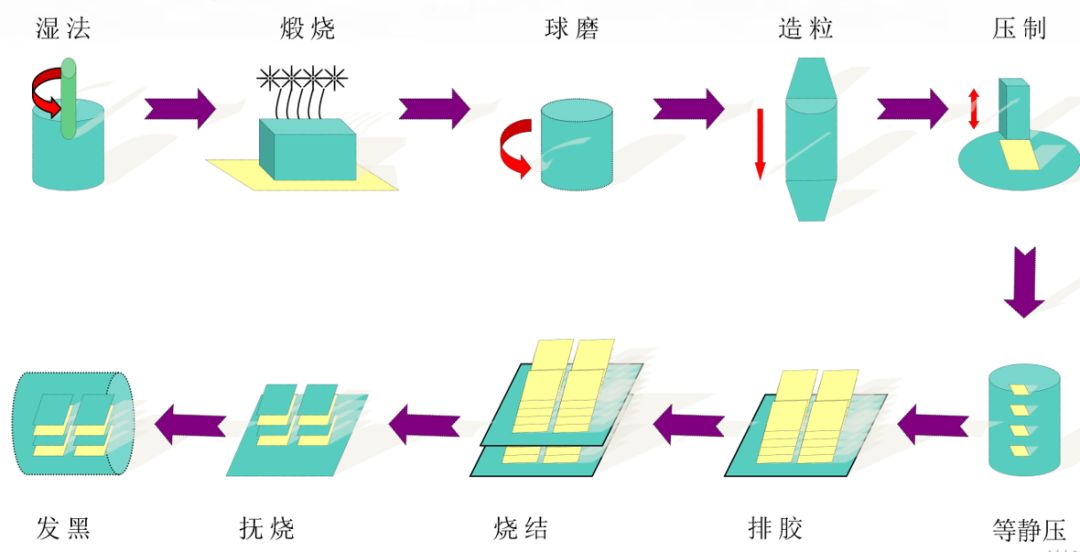 其它微电机与防火玻璃制作工艺