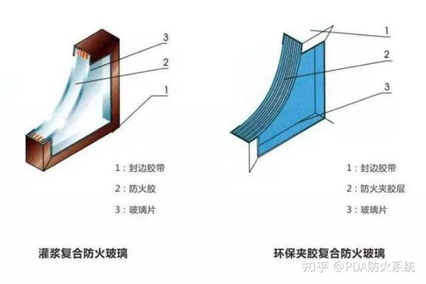 管件与防火玻璃制作工艺