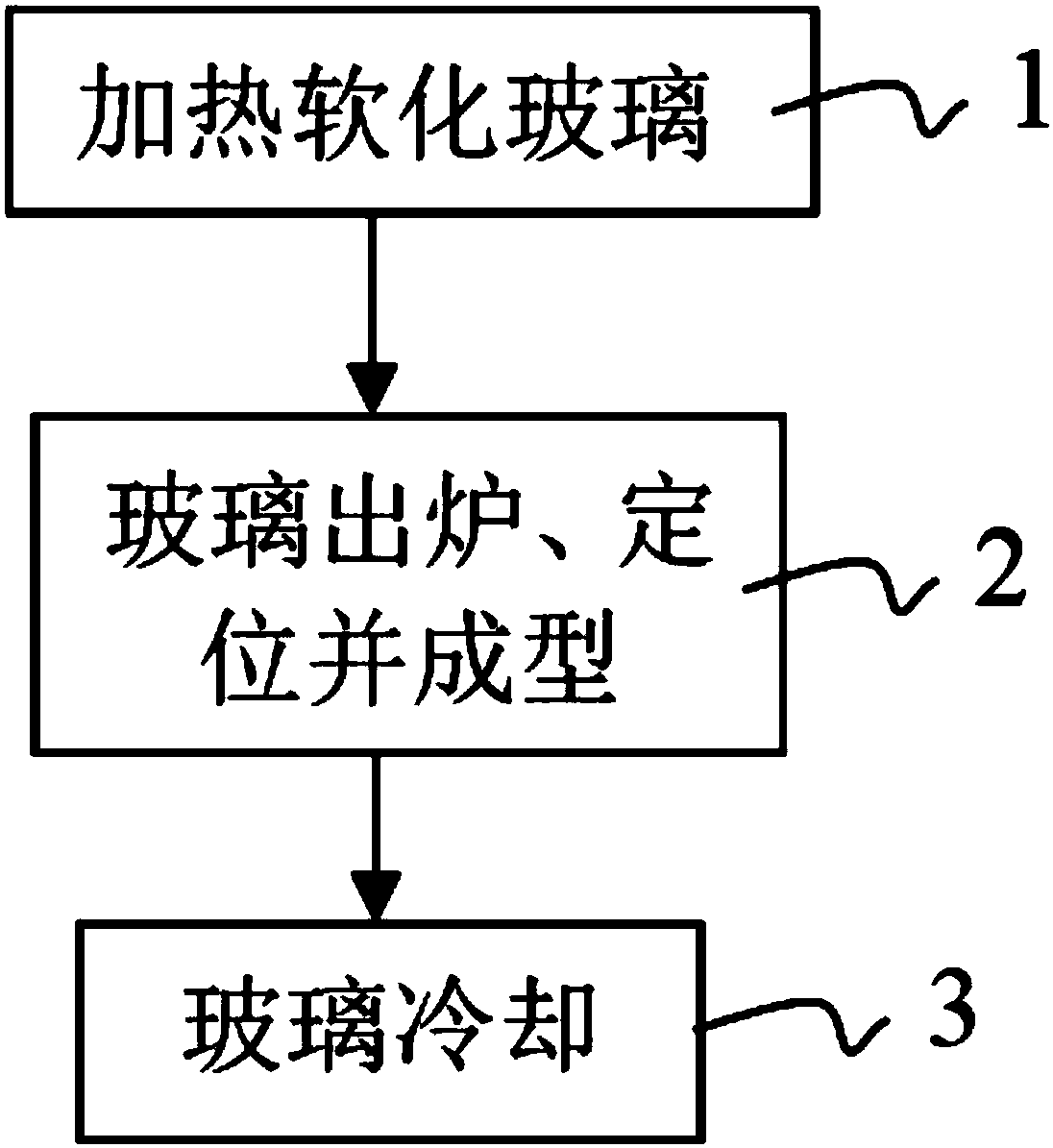 波箱油与防火玻璃制作工艺