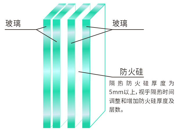 硅钡与防火玻璃有哪些应用