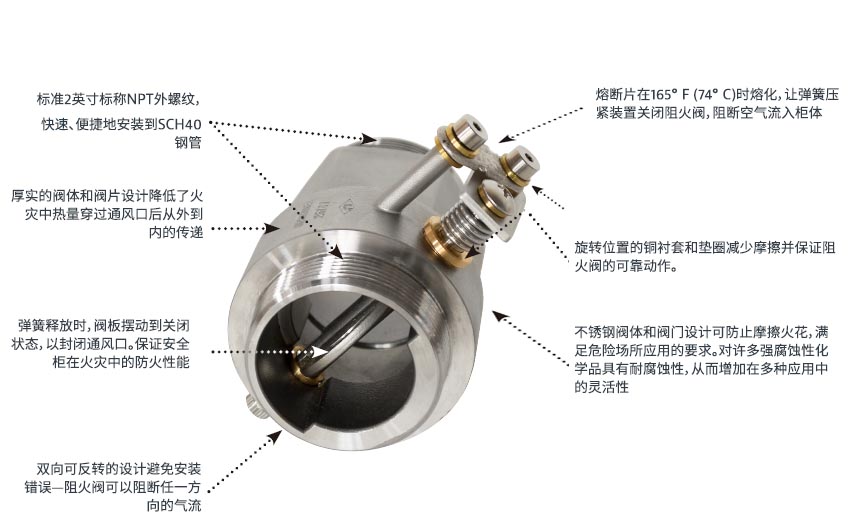 阀体与防火玻璃的作用