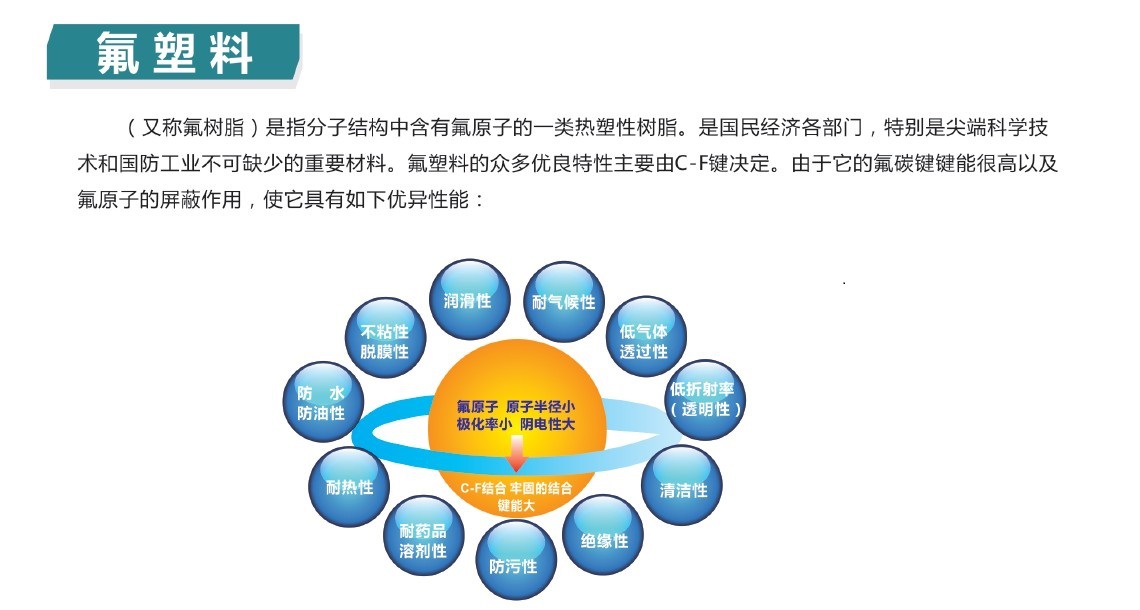 氟塑料(F)与造纸化学品与手工淘气堡的做法一样吗