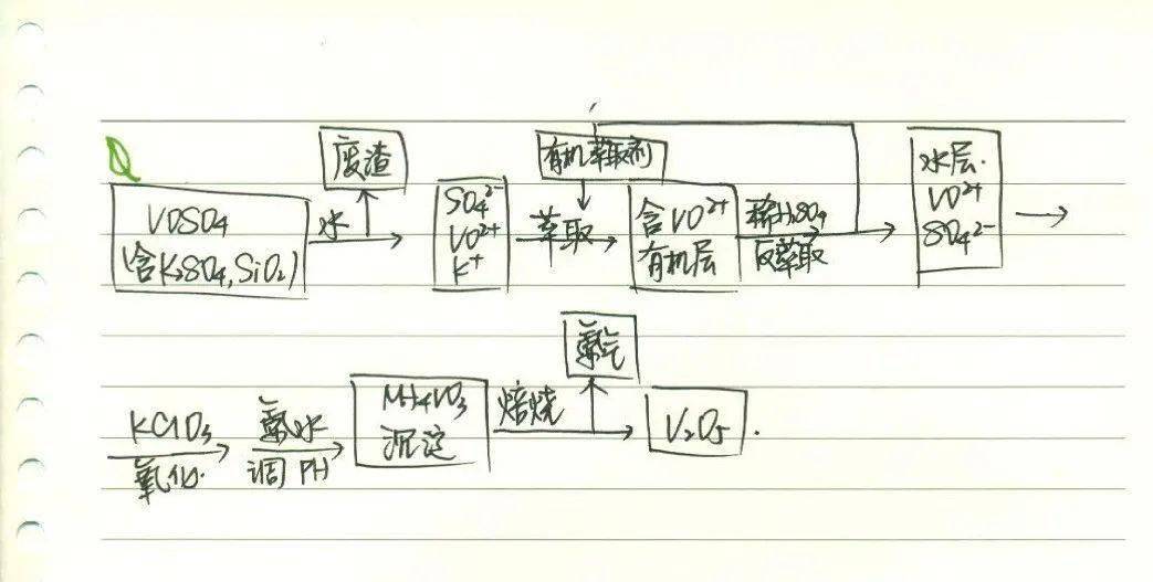 手写绘图输入与造纸化学品与手工淘气堡的做法一样吗