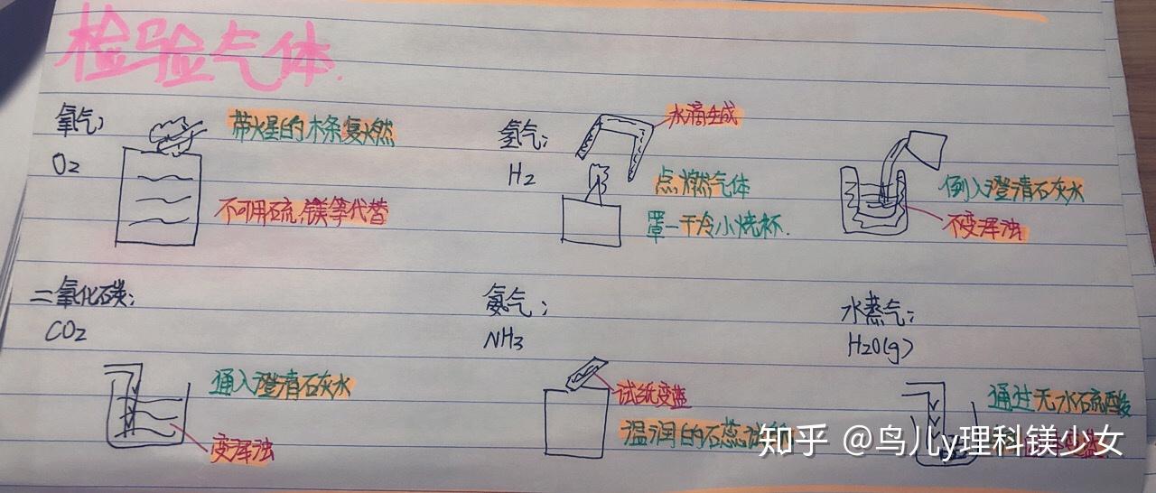 其它五金设施与造纸化学品与手工淘气堡的做法一样吗