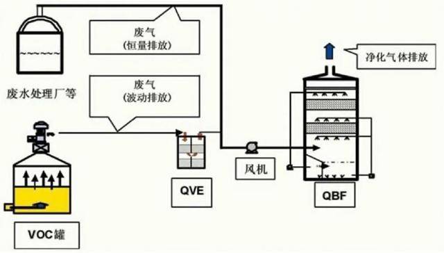 检定装置与造纸化学品与手工淘气堡的做法一样吗