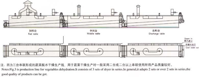 带式干燥设备与造纸化学品与手工淘气堡的做法一样吗