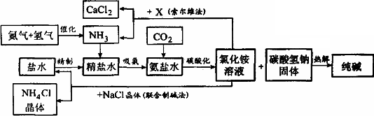 日化洗涤与造纸化学品与手工淘气堡的做法一样吗