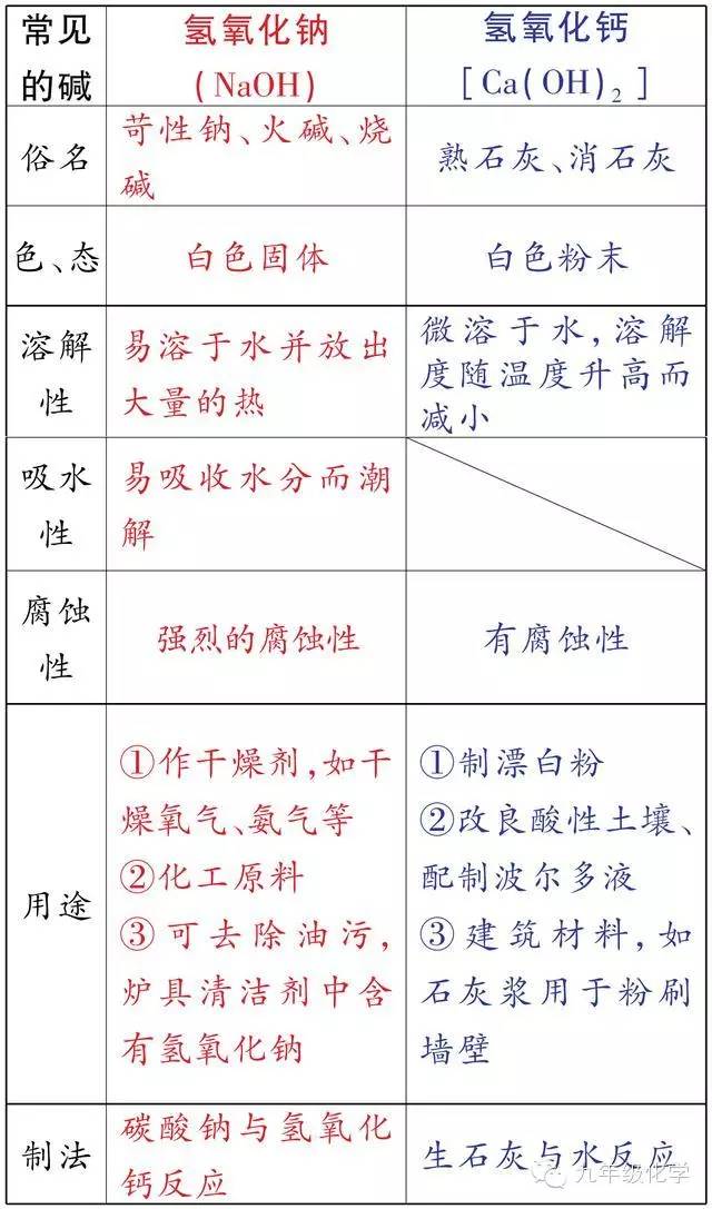 抗氧剂与造纸化学品与手工淘气堡的做法一样吗