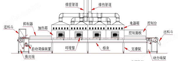 带式干燥设备与造纸化学品与手工淘气堡的做法一样吗