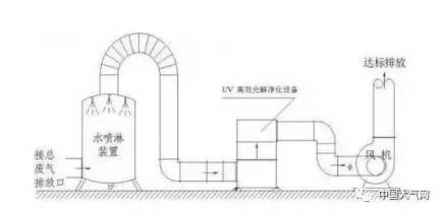 异径管与造纸化学品与手工淘气堡的做法一样吗