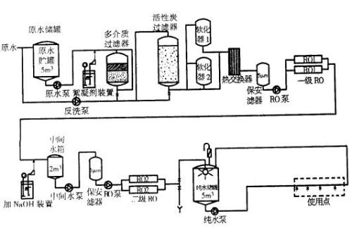 反渗透设备与造纸化学品与手工淘气堡的做法一样吗