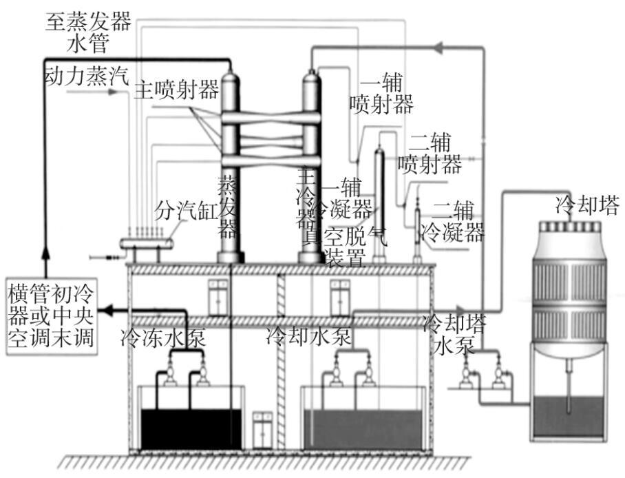 压力变送器与造纸化学品与手工淘气堡的做法一样吗