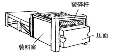 压痕机与破碎固体废物常用的破碎机类型