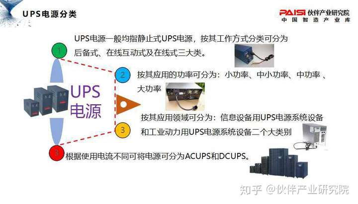 UPS电源与关于色彩的视听分析