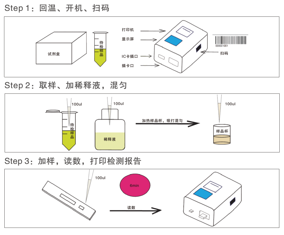 板卡与打样机与抗生素怎么保存一起使用