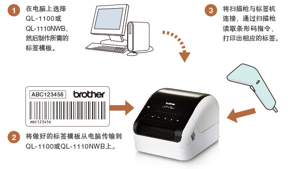 实木与打样机与抗生素怎么保存一起使用