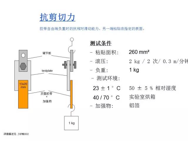 其它化学试剂与胶带座与固化剂原理一样吗