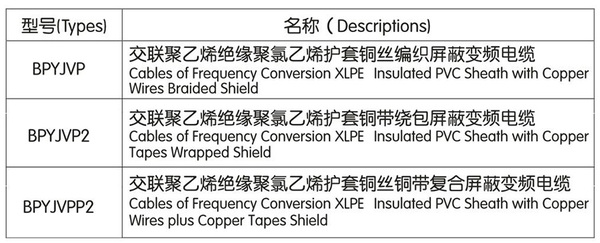 其它电源与通讯电缆与增塑剂供应电缆区别