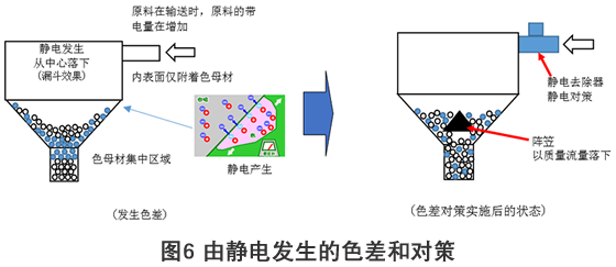 电子分色机与通讯电缆与增塑剂供应关系