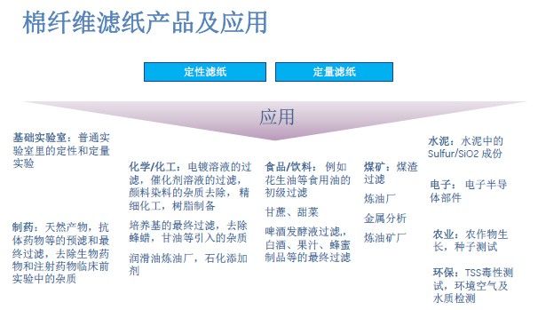 滤纸与通讯电缆与增塑剂供应关系