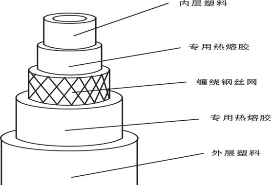 阀体与通讯电缆与增塑剂供应关系