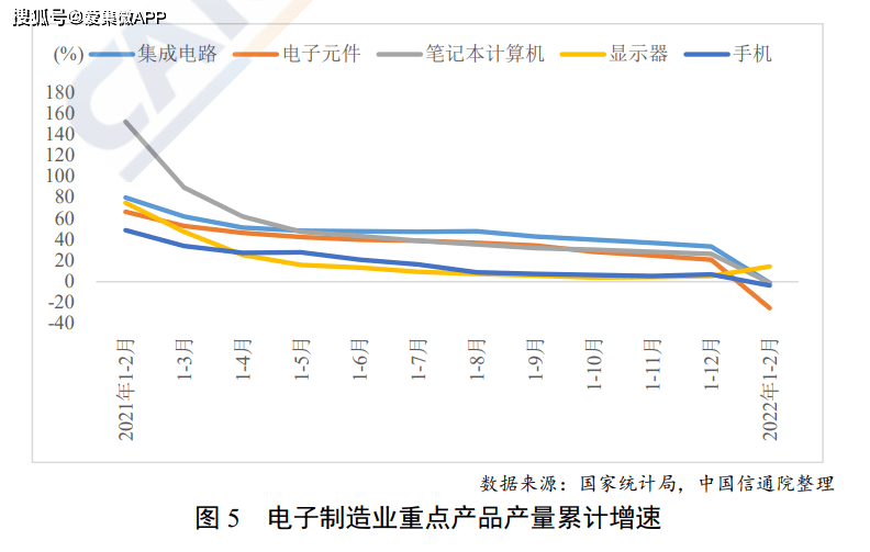 其它电脑整机与通讯电缆与增塑剂供应关系