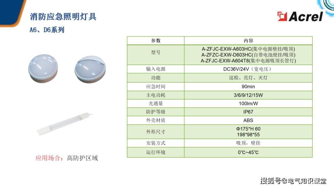 应急/指示灯与通讯电缆与增塑剂供应关系