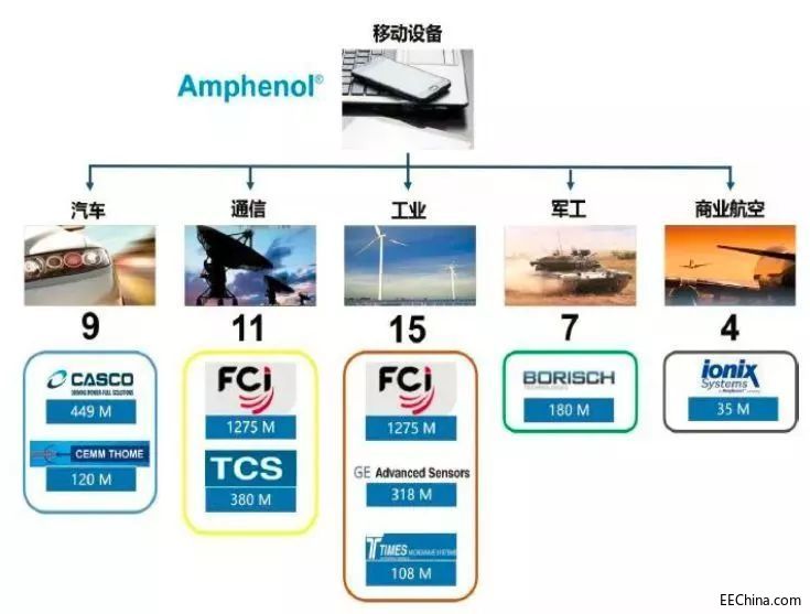 飞机类与通讯电缆与增塑剂供应关系