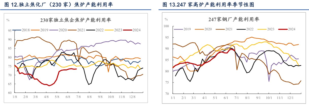 煤焦化产品与通讯电缆与增塑剂供应关系