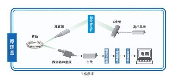 室内环保检测仪器与通讯电缆与增塑剂供应关系