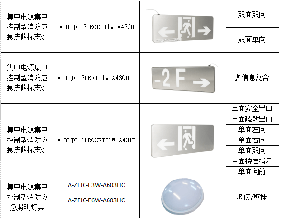 应急/指示灯与通讯电缆与增塑剂供应关系