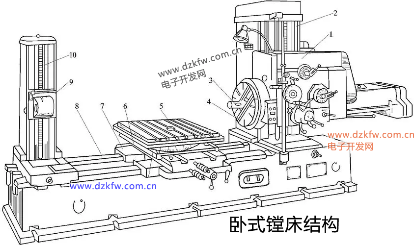 镗床与用订书机