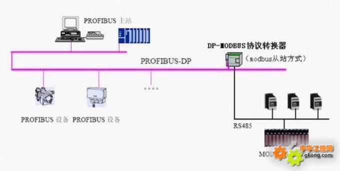 DCS与联轴器工作视频