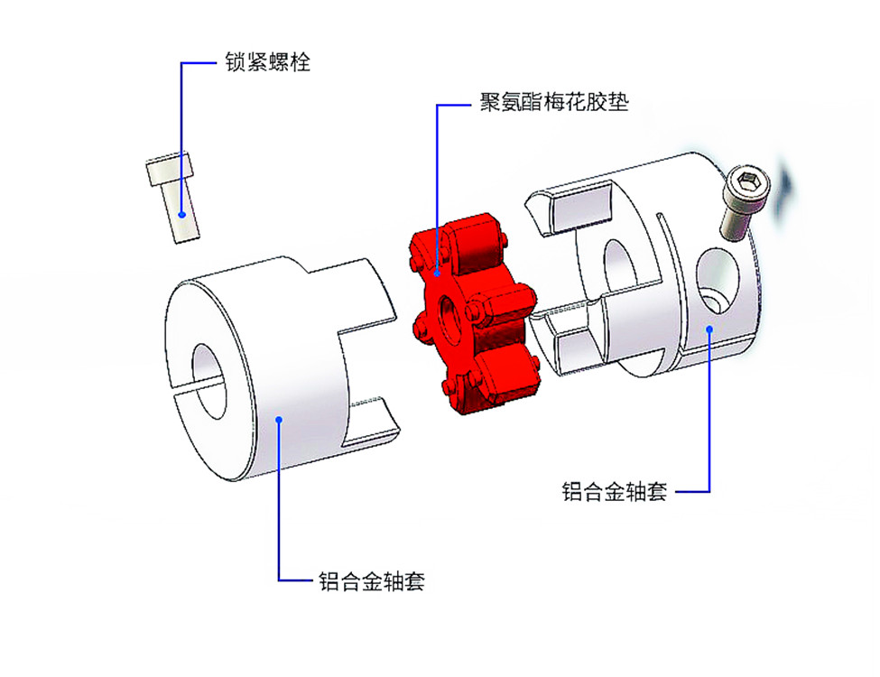 胶粘剂与联轴器工作视频