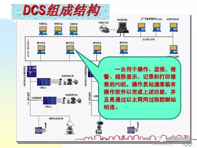 DCS与联轴器工作视频