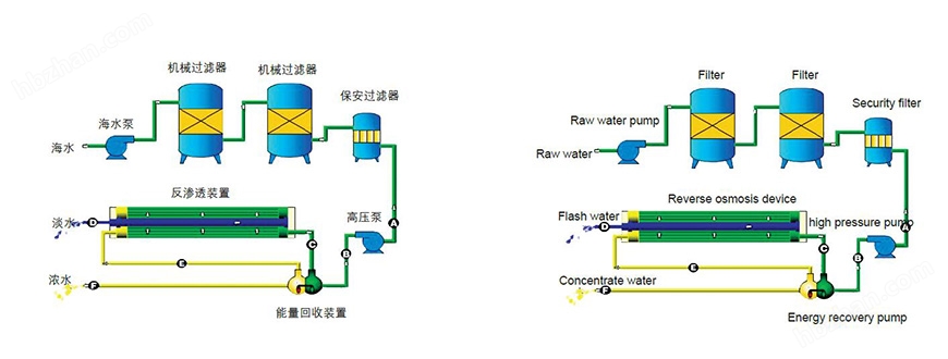 海水淡化设备与联轴器工作视频