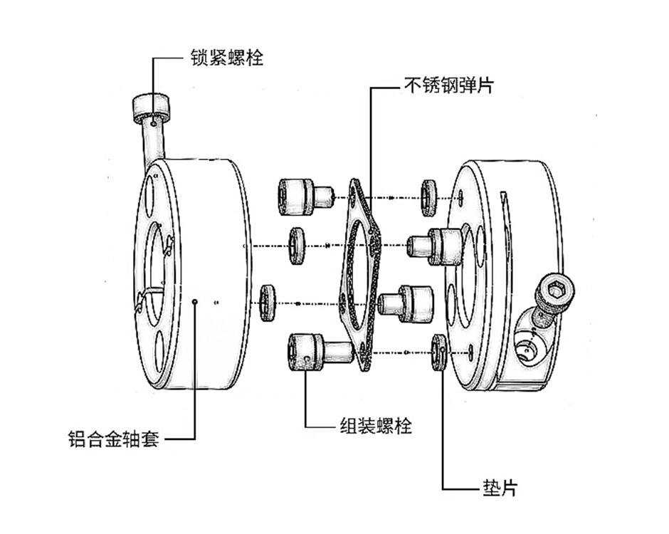 射灯与联轴器工作视频