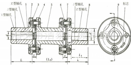 液化石油气与联轴器工作视频