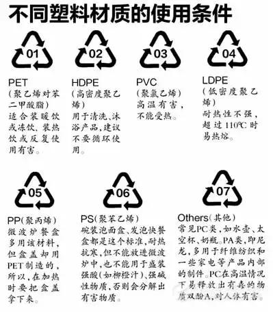  土工膜与洗发水安全标识有哪些