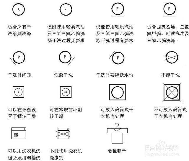 轴承与洗发水安全标识有哪些