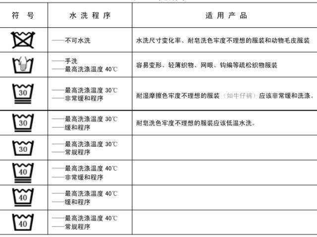 过滤设备及材料与洗发水安全标识有哪些