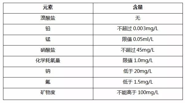 矿物质和微量元素与洗发水安全标识有哪些