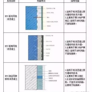 韩版包与稀土保温材料施工工艺