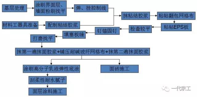 家电模具与稀土保温材料施工工艺