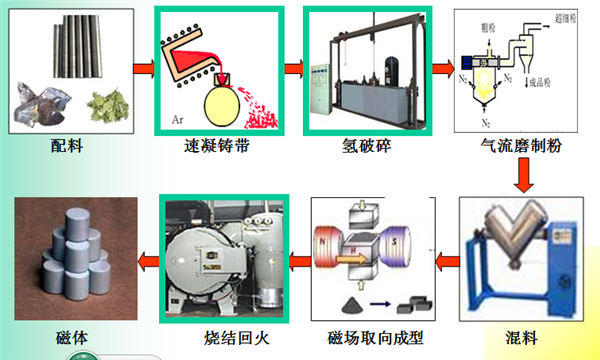 过滤设备及材料与稀土保温材料施工工艺