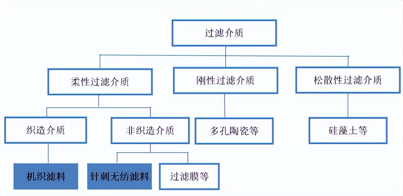 过滤设备及材料与稀土保温材料施工工艺