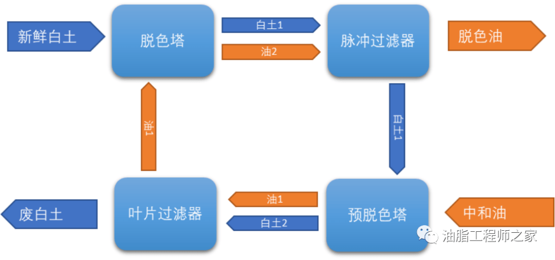 过滤及漂白原料与稀土保温材料施工工艺